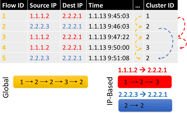 Figure 3 for Sequence Preserving Network Traffic Generation