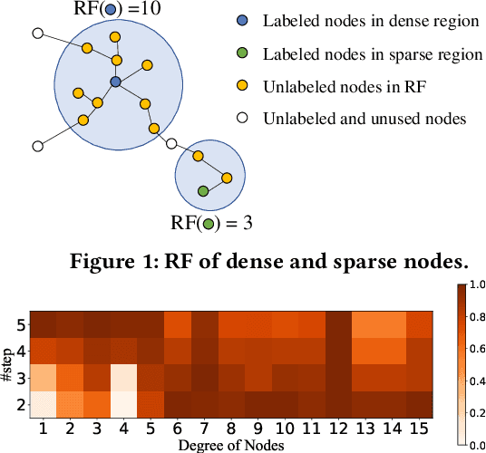 Figure 1 for ROD: Reception-aware Online Distillation for Sparse Graphs