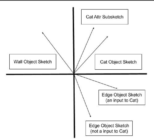 Figure 4 for Recursive Sketches for Modular Deep Learning