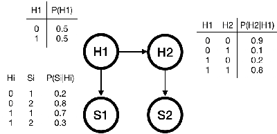 Figure 1 for Compiling Stochastic Constraint Programs to And-Or Decision Diagrams
