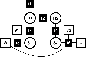 Figure 4 for Compiling Stochastic Constraint Programs to And-Or Decision Diagrams