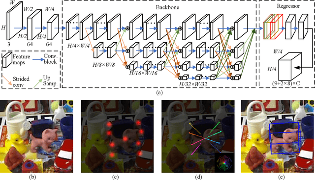 Figure 2 for HRPose: Real-Time High-Resolution 6D Pose Estimation Network Using Knowledge Distillation