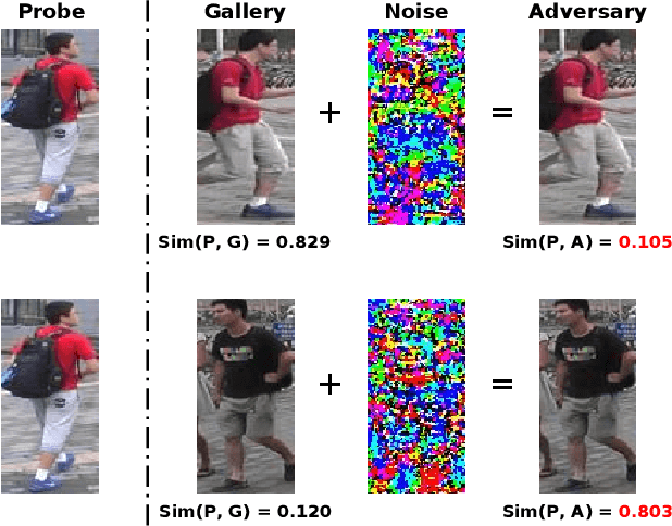 Figure 1 for Adversarial Metric Attack for Person Re-identification