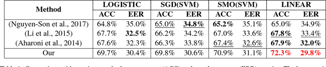 Figure 2 for Identifying Computer-Translated Paragraphs using Coherence Features