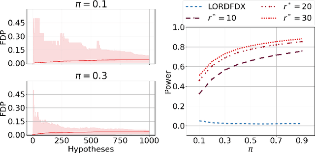 Figure 1 for Dynamic Algorithms for Online Multiple Testing