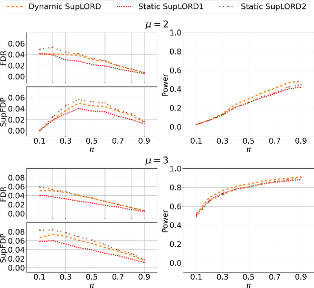Figure 4 for Dynamic Algorithms for Online Multiple Testing