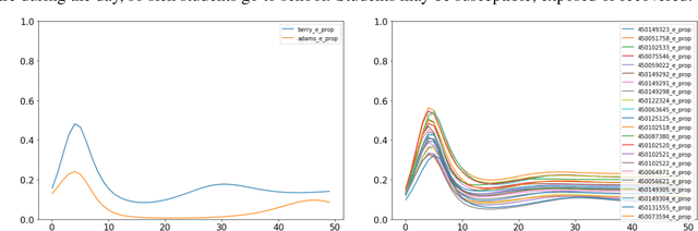 Figure 1 for Redistribution Systems and PRAM