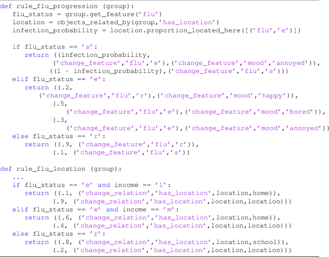 Figure 2 for Redistribution Systems and PRAM