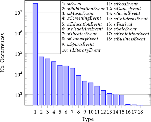 Figure 3 for Inferring Missing Categorical Information in Noisy and Sparse Web Markup