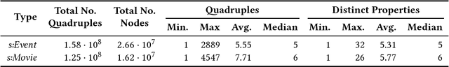 Figure 2 for Inferring Missing Categorical Information in Noisy and Sparse Web Markup