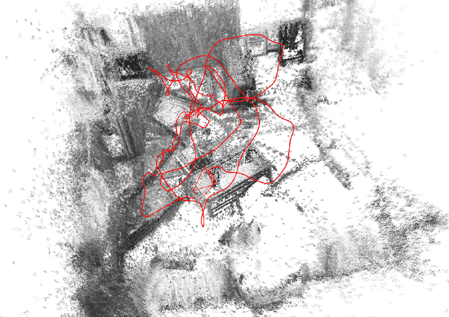 Figure 4 for Direct Visual-Inertial Odometry with Semi-Dense Mapping