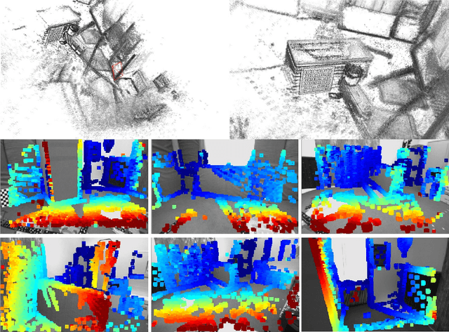 Figure 1 for Direct Visual-Inertial Odometry with Semi-Dense Mapping