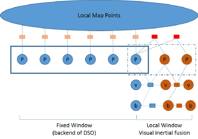 Figure 2 for Direct Visual-Inertial Odometry with Semi-Dense Mapping