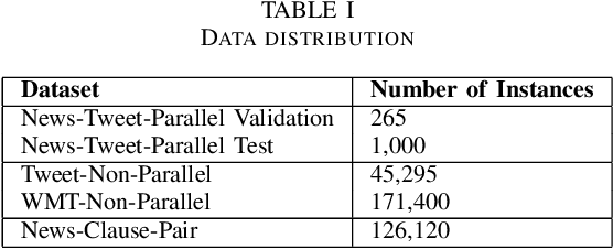 Figure 3 for Tweet to News Conversion: An Investigation into Unsupervised Controllable Text Generation