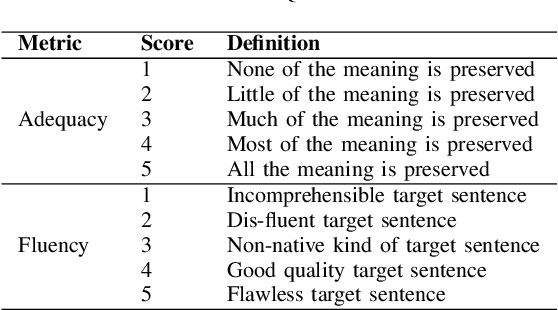 Figure 4 for Tweet to News Conversion: An Investigation into Unsupervised Controllable Text Generation