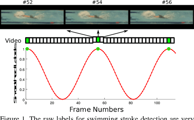 Figure 1 for Continuous Video to Simple Signals for Swimming Stroke Detection with Convolutional Neural Networks