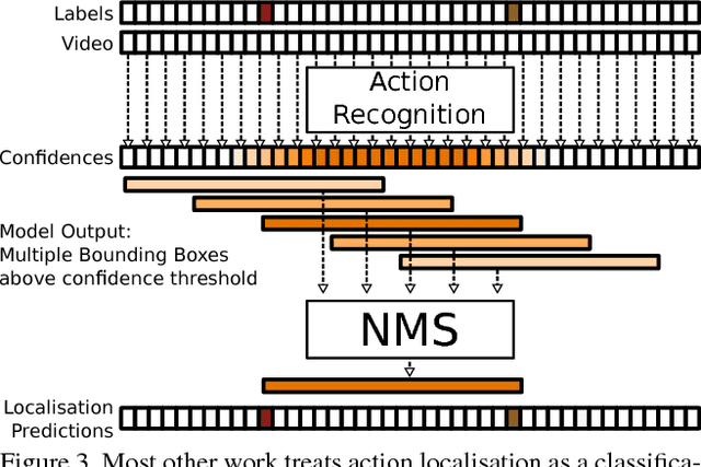 Figure 4 for Continuous Video to Simple Signals for Swimming Stroke Detection with Convolutional Neural Networks
