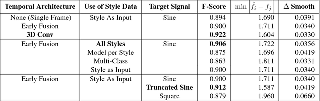 Figure 3 for Continuous Video to Simple Signals for Swimming Stroke Detection with Convolutional Neural Networks