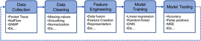 Figure 1 for Beyond Accuracy: Cost-Aware Data Representation Exploration for Network Traffic Model Performance