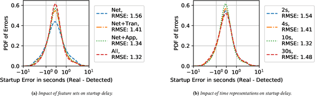 Figure 3 for Beyond Accuracy: Cost-Aware Data Representation Exploration for Network Traffic Model Performance