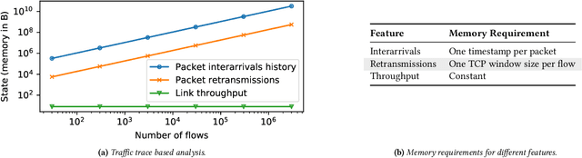Figure 4 for Beyond Accuracy: Cost-Aware Data Representation Exploration for Network Traffic Model Performance