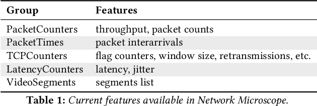 Figure 2 for Beyond Accuracy: Cost-Aware Data Representation Exploration for Network Traffic Model Performance