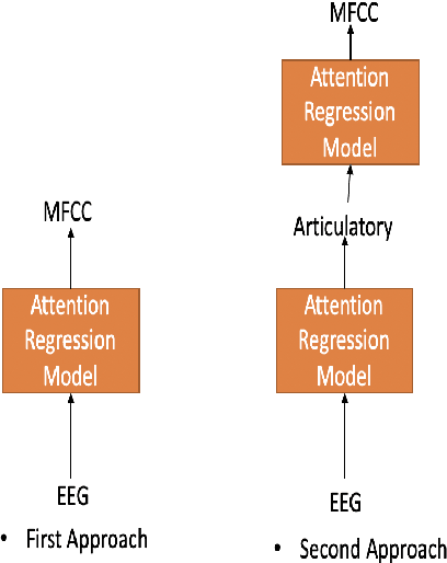 Figure 3 for Advancing Speech Synthesis using EEG