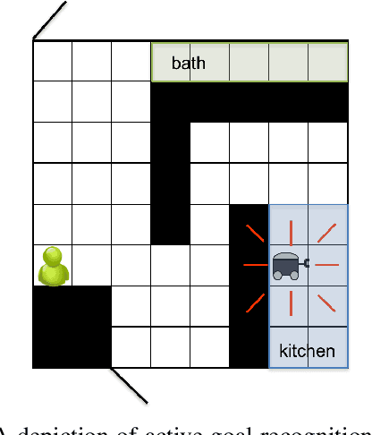 Figure 1 for Active Goal Recognition