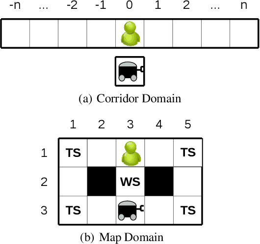 Figure 3 for Active Goal Recognition