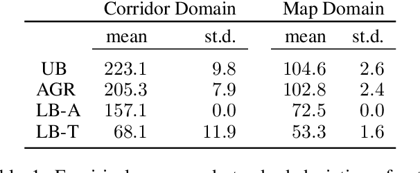 Figure 2 for Active Goal Recognition