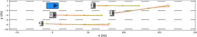 Figure 3 for Multi-Head Attention based Probabilistic Vehicle Trajectory Prediction