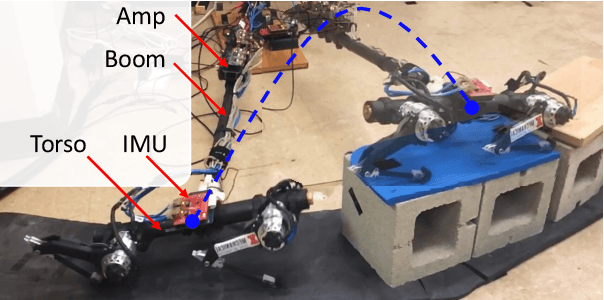Figure 1 for Kinodynamic Motion Planning for Multi-Legged Robot Jumping via Mixed-Integer Convex Program