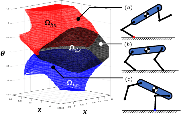 Figure 2 for Kinodynamic Motion Planning for Multi-Legged Robot Jumping via Mixed-Integer Convex Program