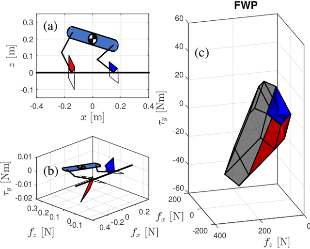 Figure 3 for Kinodynamic Motion Planning for Multi-Legged Robot Jumping via Mixed-Integer Convex Program