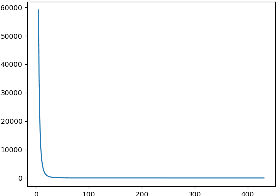 Figure 3 for User Bias Removal in Review Score Prediction