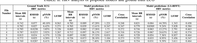 Figure 3 for Deep Network for Capacitive ECG Denoising