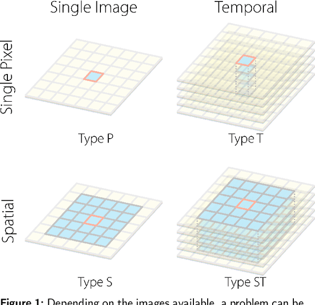 Figure 1 for A systematic review of the use of Deep Learning in Satellite Imagery for Agriculture