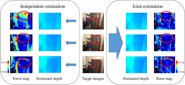 Figure 1 for Multi-view Depth Estimation using Epipolar Spatio-Temporal Networks