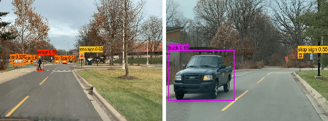 Figure 1 for RMOPP: Robust Multi-Objective Post-Processing for Effective Object Detection
