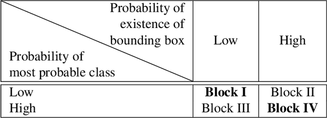 Figure 2 for RMOPP: Robust Multi-Objective Post-Processing for Effective Object Detection