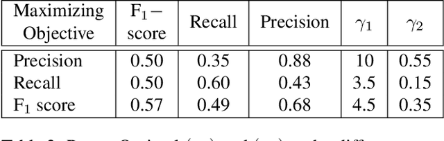 Figure 4 for RMOPP: Robust Multi-Objective Post-Processing for Effective Object Detection