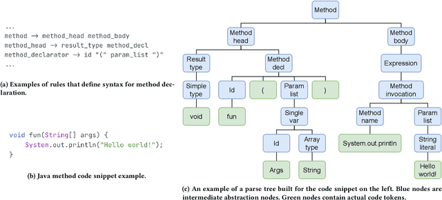 Figure 1 for Evaluating the Impact of Source Code Parsers on ML4SE Models