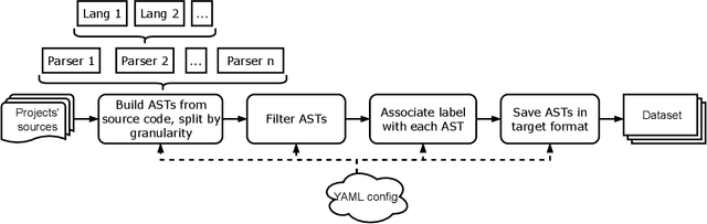 Figure 3 for Evaluating the Impact of Source Code Parsers on ML4SE Models