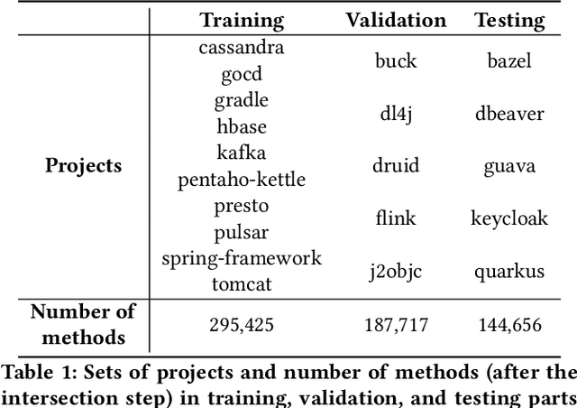 Figure 2 for Evaluating the Impact of Source Code Parsers on ML4SE Models