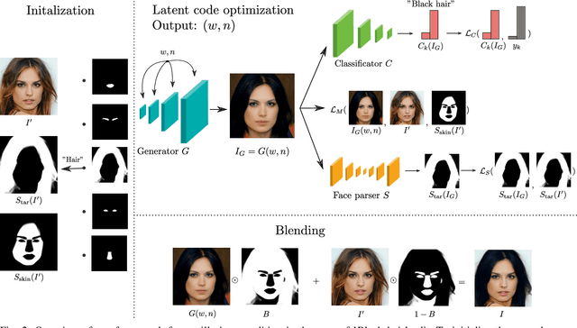 Figure 3 for High Resolution Face Editing with Masked GAN Latent Code Optimization