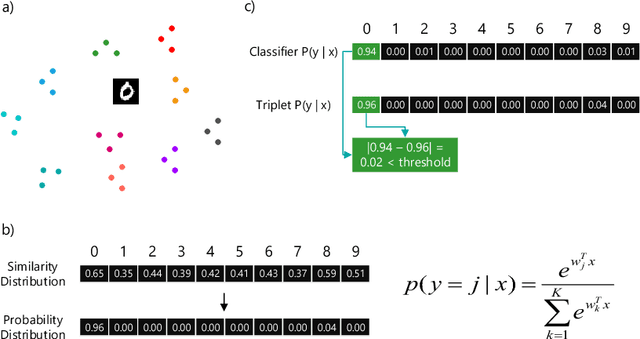 Figure 3 for Stochastic Combinatorial Ensembles for Defending Against Adversarial Examples