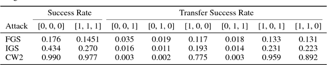 Figure 4 for Stochastic Combinatorial Ensembles for Defending Against Adversarial Examples