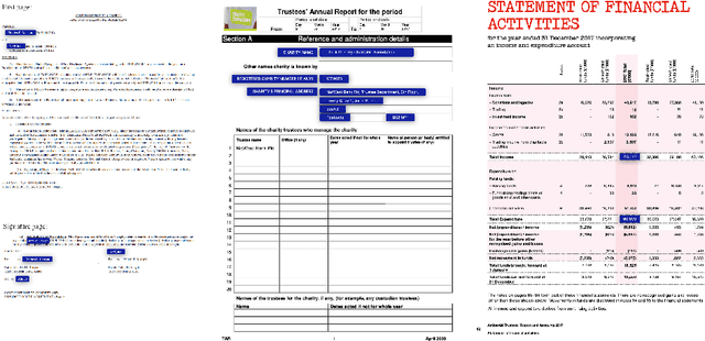 Figure 1 for Kleister: Key Information Extraction Datasets Involving Long Documents with Complex Layouts