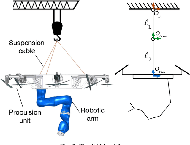 Figure 2 for Optimal Oscillation Damping Control of cable-Suspended Aerial Manipulator with a Single IMU Sensor