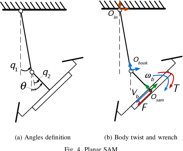 Figure 4 for Optimal Oscillation Damping Control of cable-Suspended Aerial Manipulator with a Single IMU Sensor
